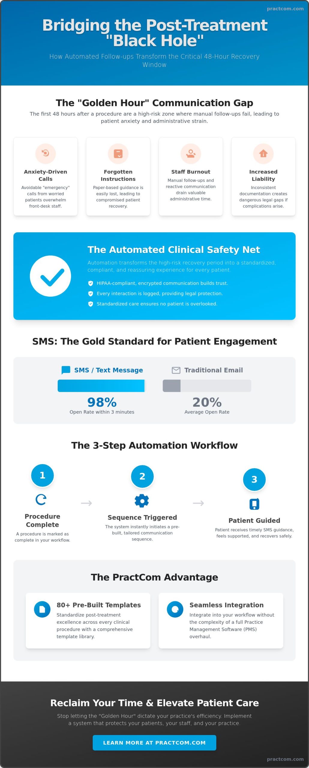 Automated Patient Follow-ups: A 2026 Case Study in Dental Practice Efficiency