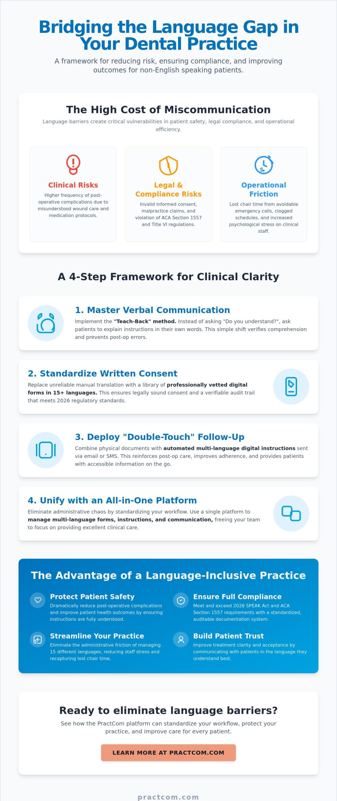Communicating with Non-English Speaking Dental Patients: A 2026 Clinical Guide