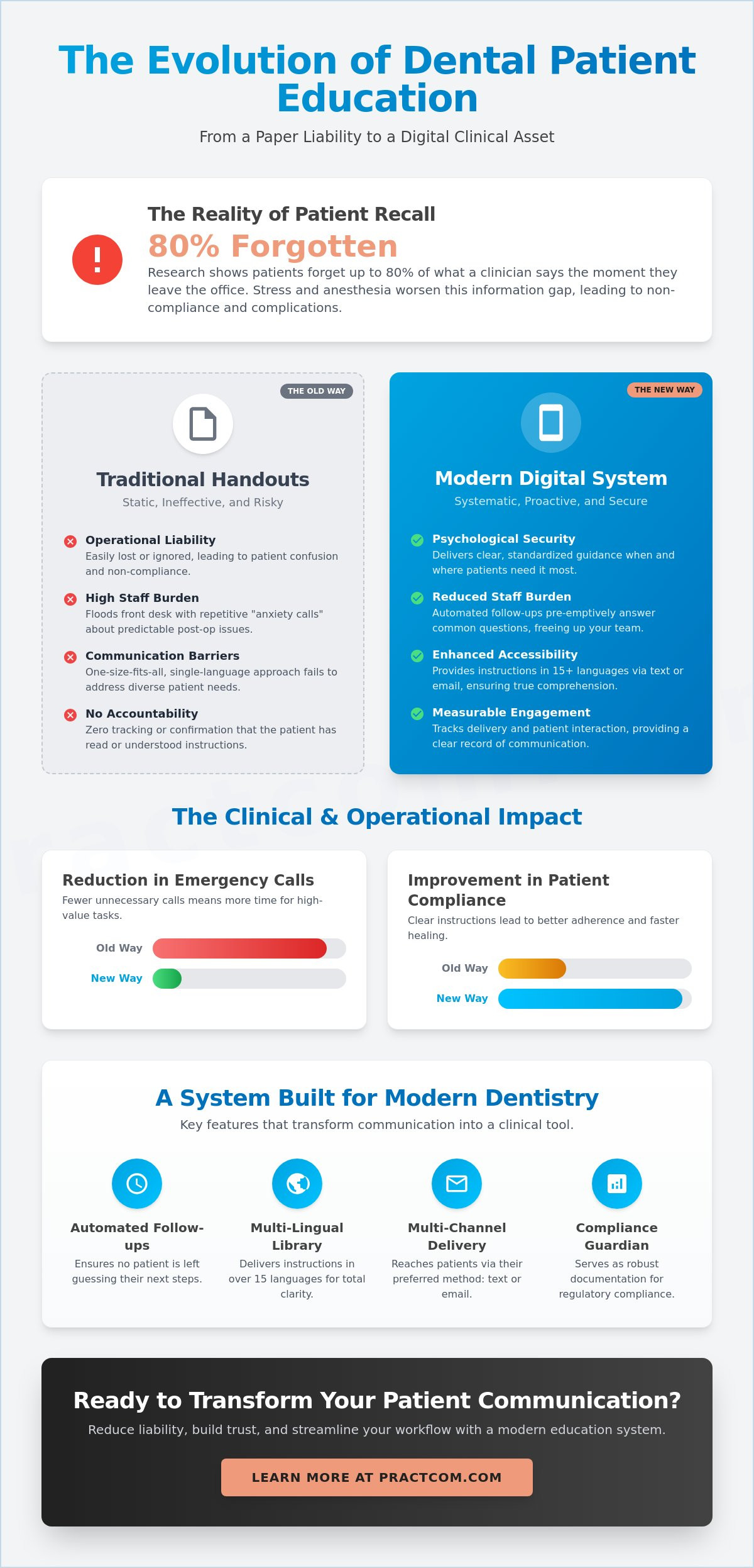 Dental Patient Education in 2026: Bridging the Gap Between Information and Compliance