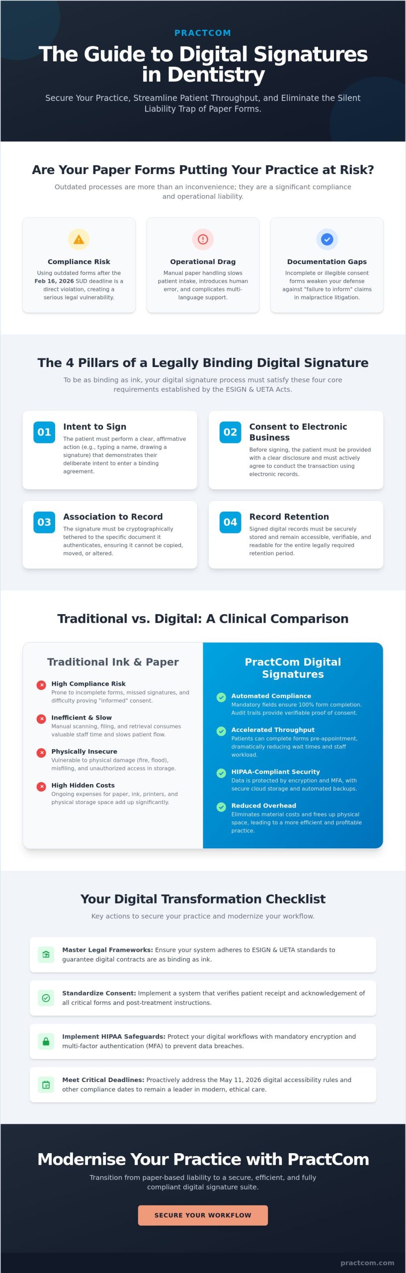 Digital Signatures in Dentistry: The 2026 Reference Guide for Clinical Compliance