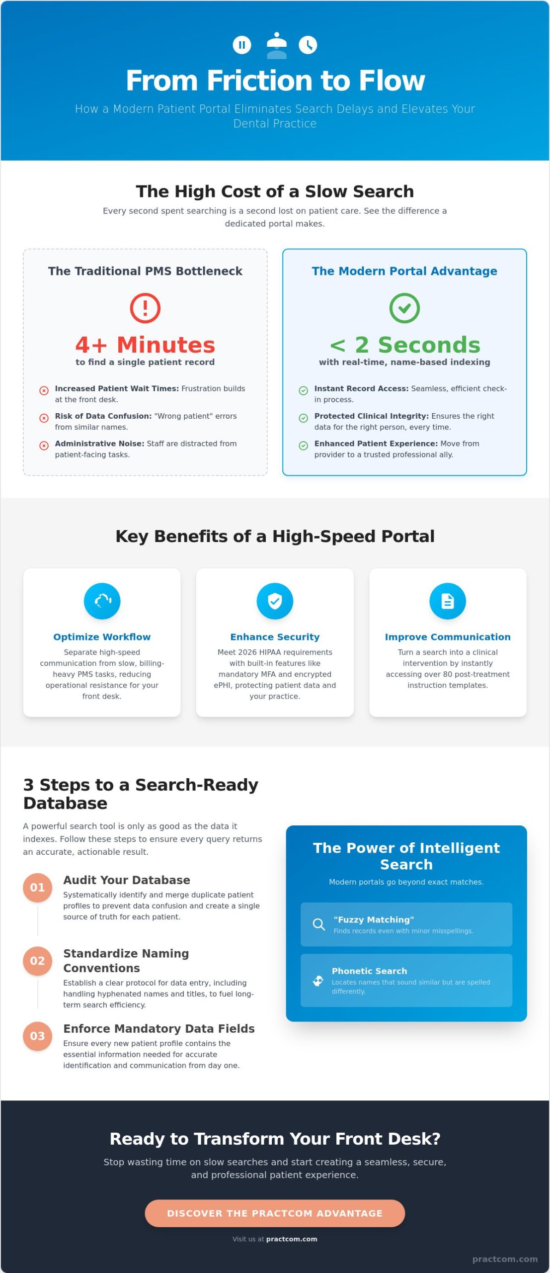 How to Optimize Your Dental Workflow with Fast Patient Search by Name