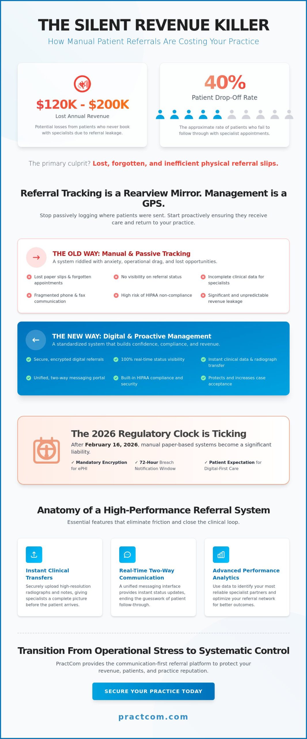 Mastering Dental Referral Management Software in 2026