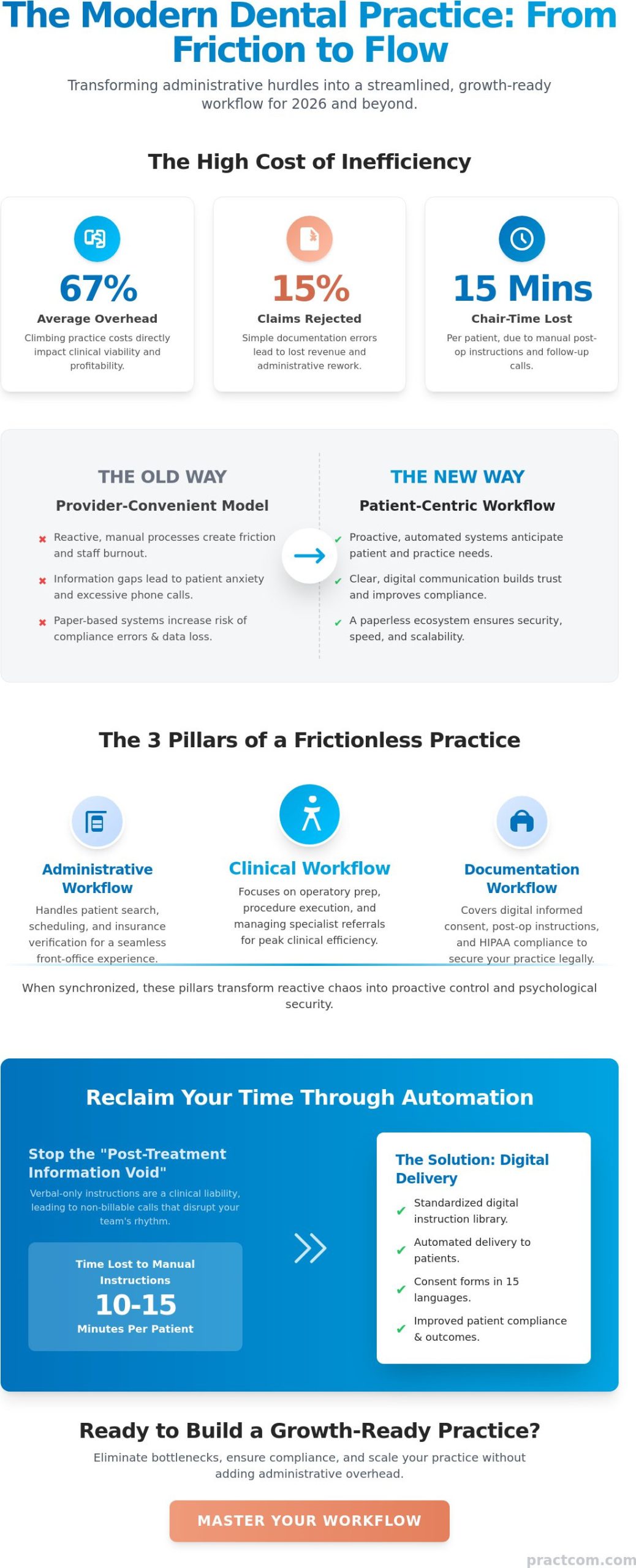 Optimizing Dental Practice Workflow: The 2026 Guide to Clinical Efficiency
