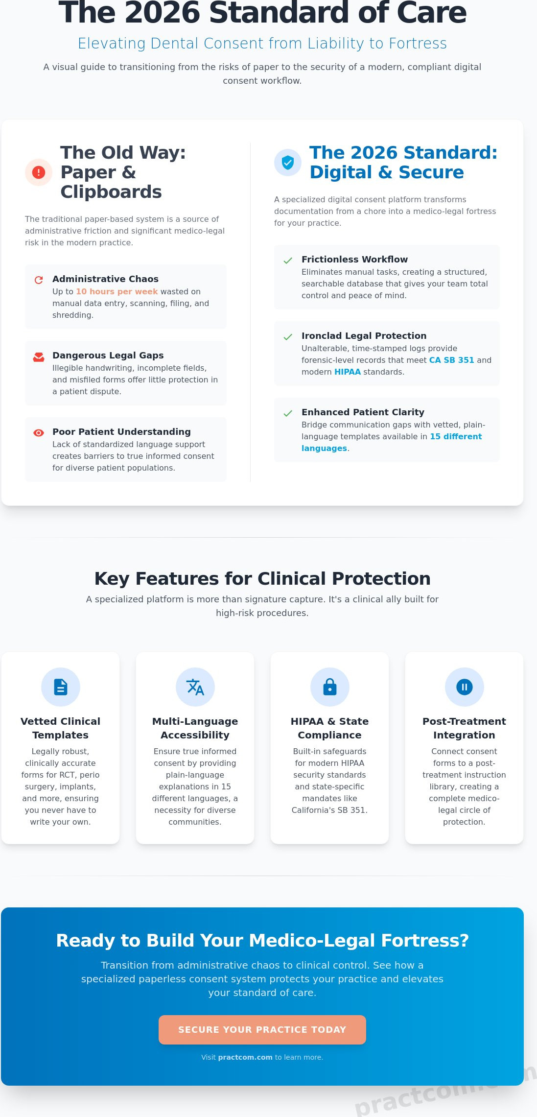 Paperless Dental Consent: 2026 Comparison Guide for Modern Practices