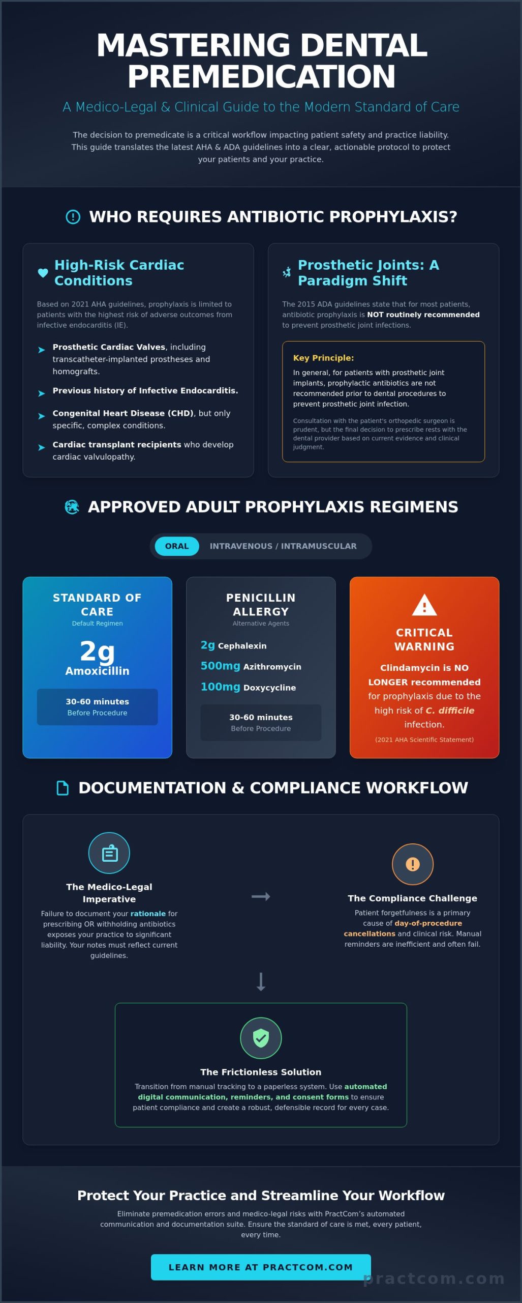 Premedicate: The Essential Guide to Dental Prophylaxis and Patient Safety