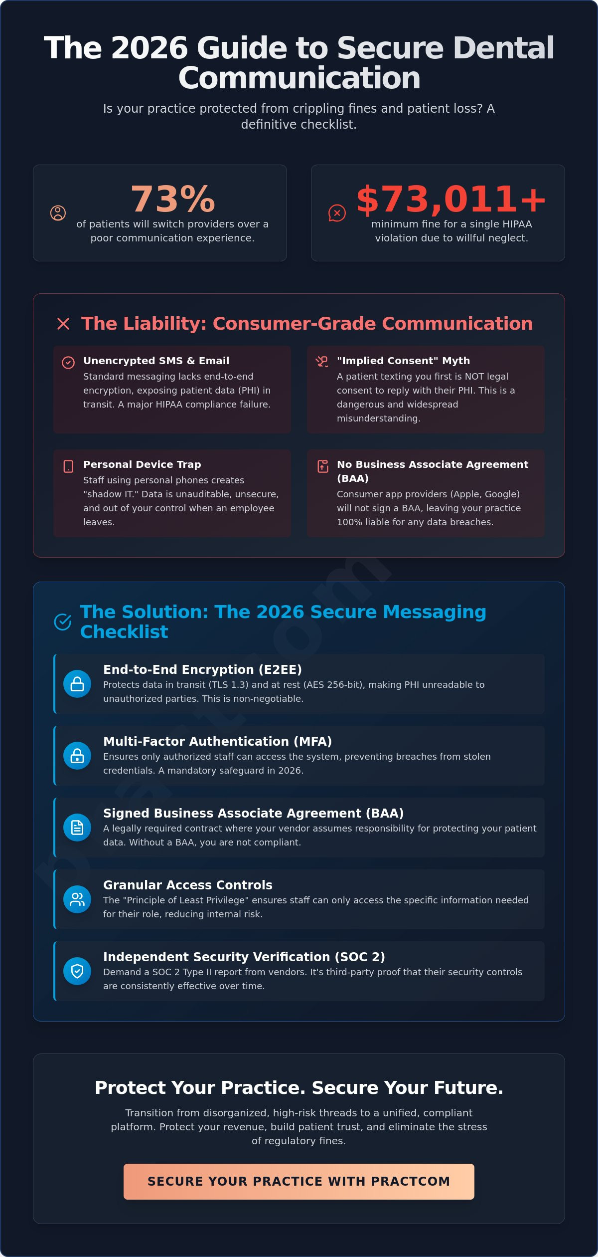 The 2026 Secure Dental Messaging Checklist: Ensuring HIPAA Compliance and Patient Trust