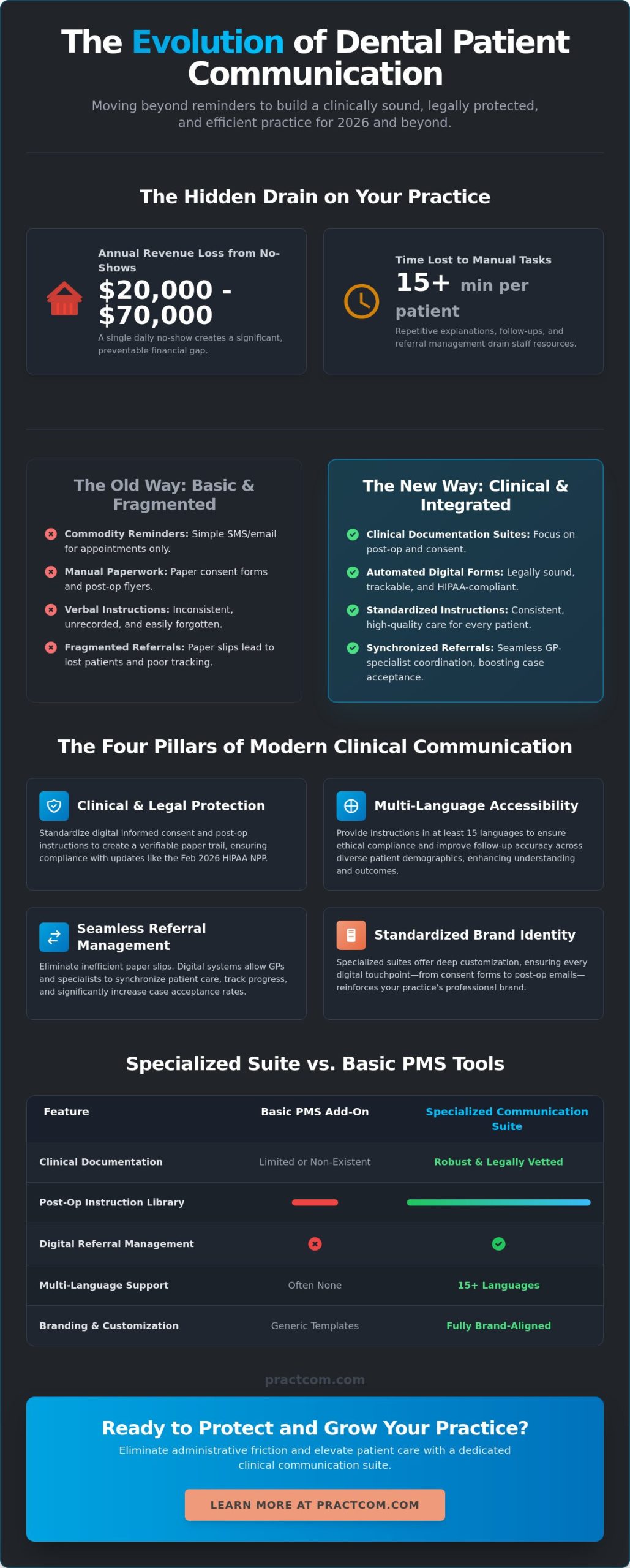 The Future of Dental Patient Communication Technology: 2026 Trends and Beyond