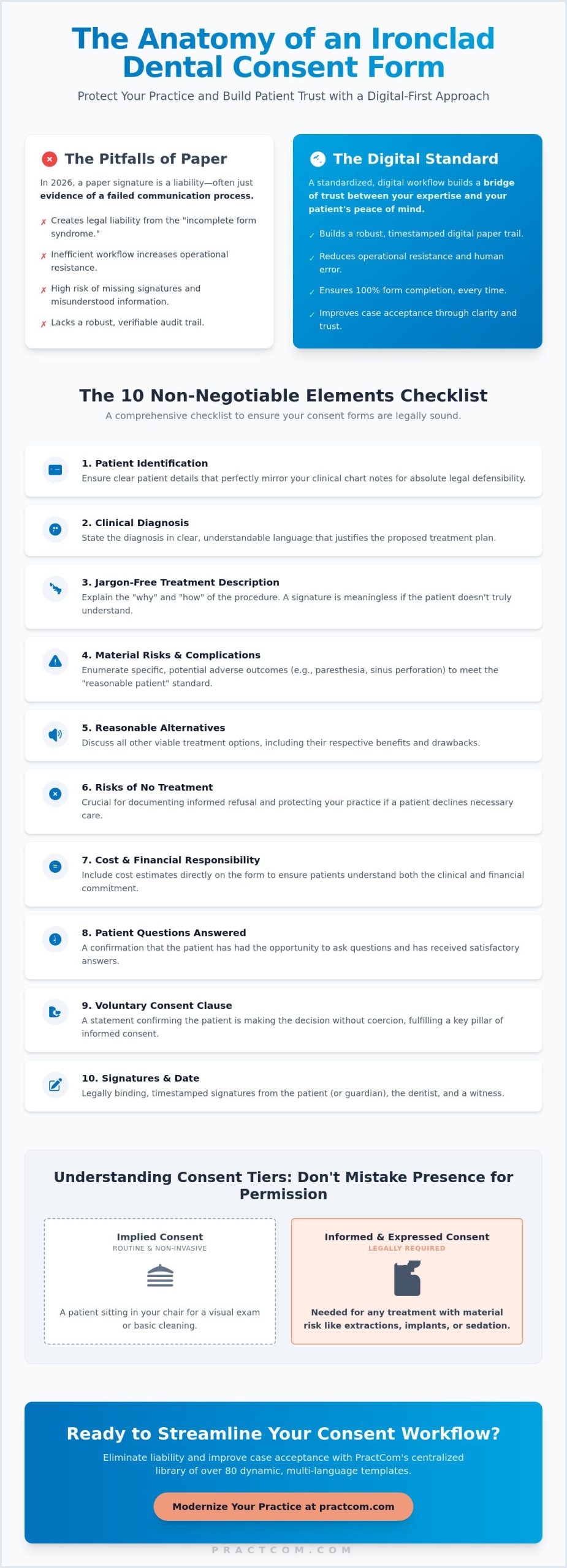 The Ultimate Dental Consent Form Checklist for 2026: Ensuring Clinical Compliance