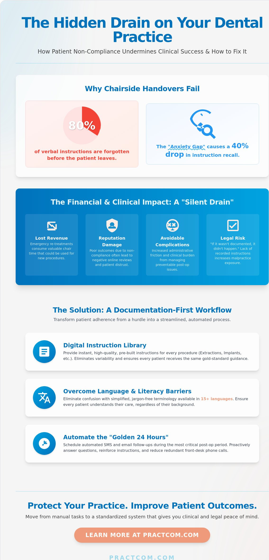 Improving Dental Patient Compliance: A Systematic Guide for 2026