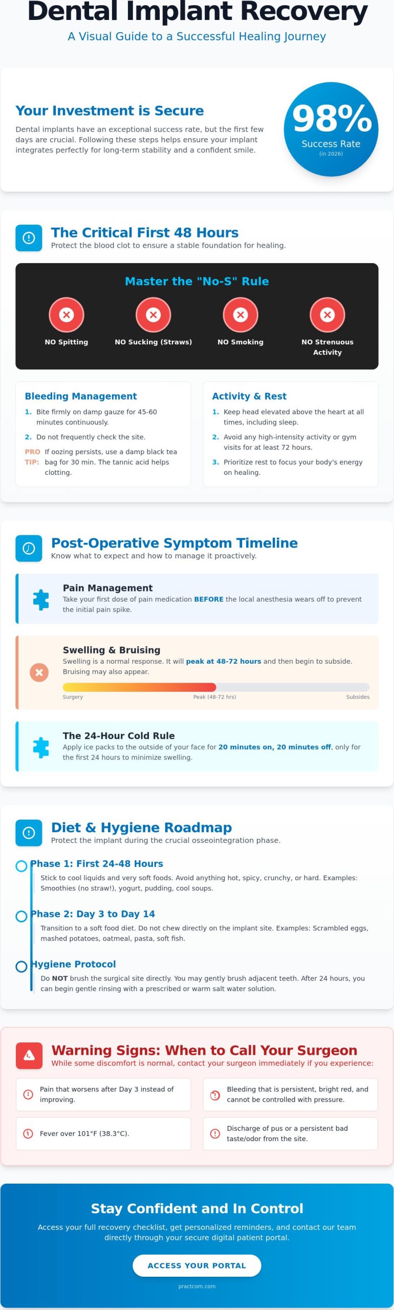 Post-Operative Care Instructions for Dental Implants: The 2026 Patient Guide
