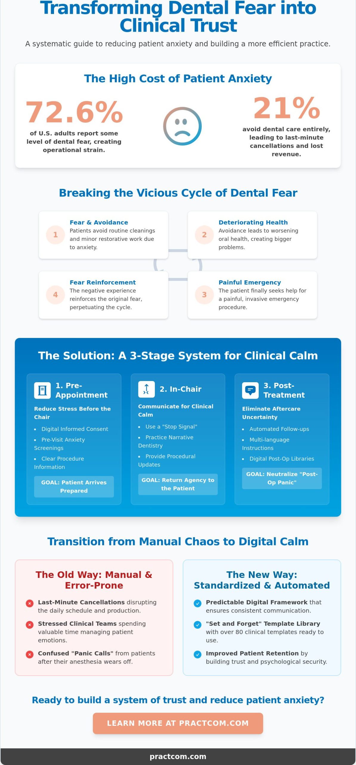 Reducing Patient Anxiety in Dental Clinics: A Clinical Guide to Communication