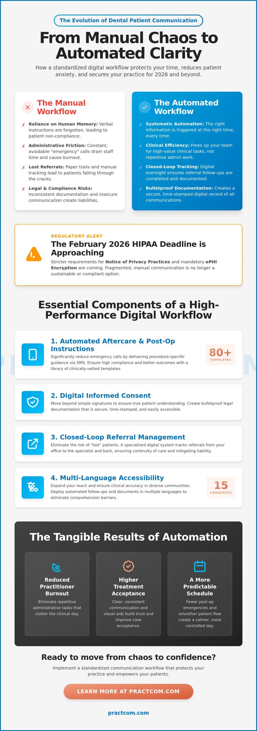 Mastering the Dental Patient Communication Workflow: A 2026 Digital Blueprint