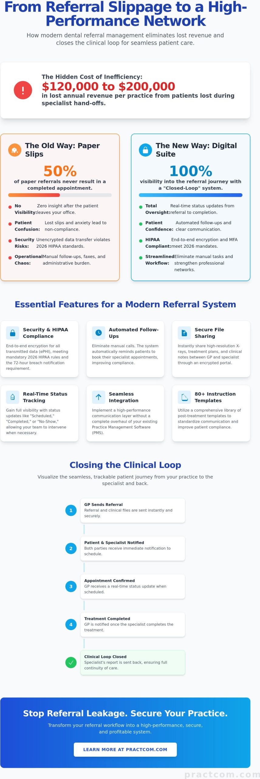 Mastering Dental Referral Management Software: The 2026 Guide to Clinical Continuity