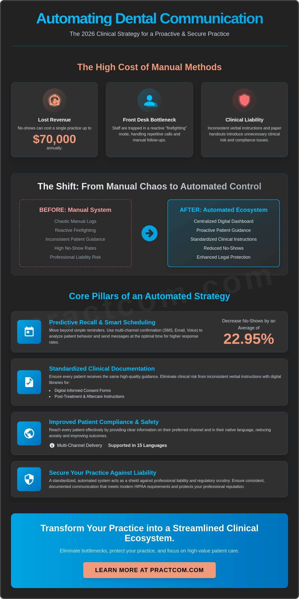 Automating Dental Patient Communication: The 2026 Clinical Strategy