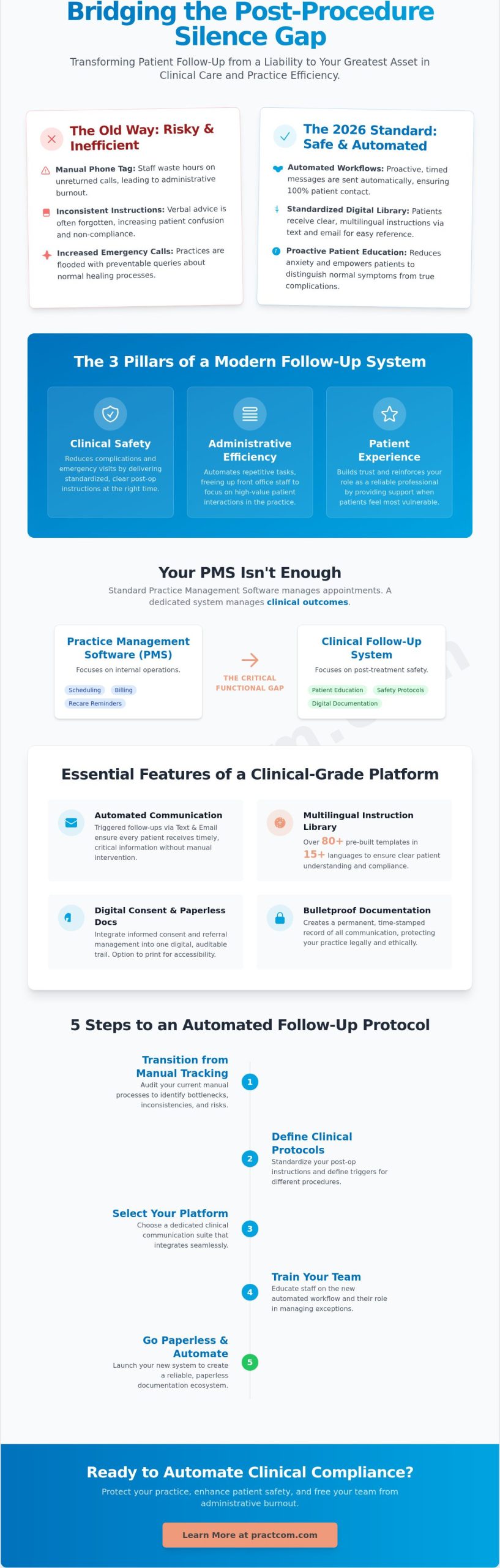 The Ultimate Guide to Dental Patient Follow-Up Systems in 2026