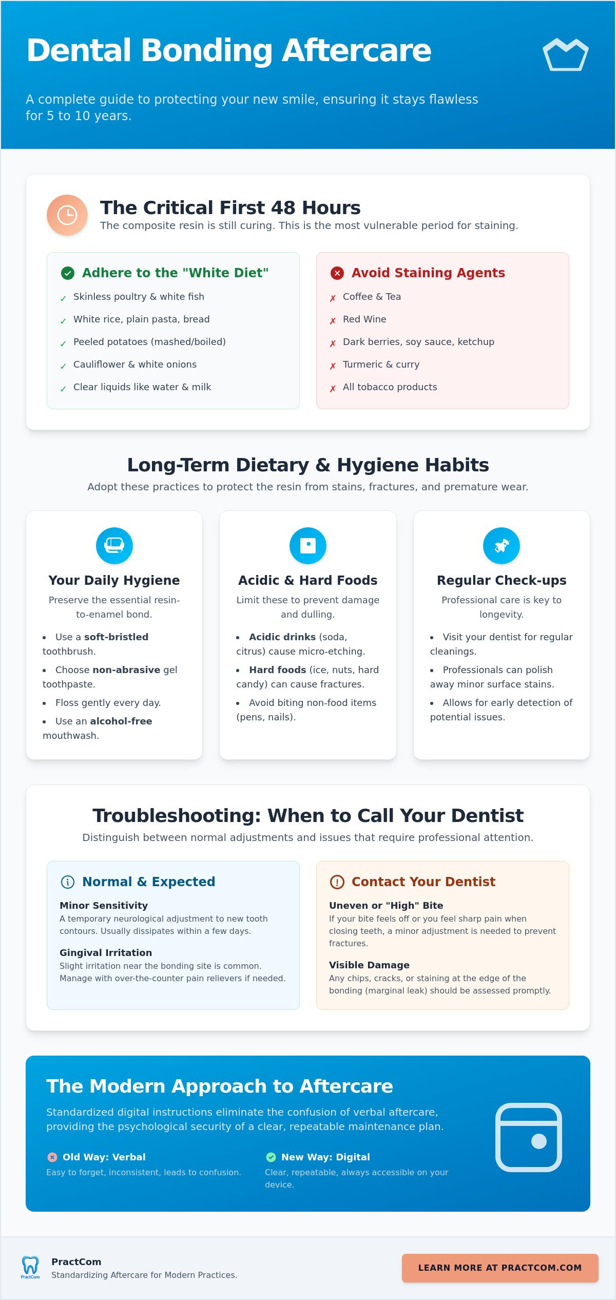Care After Dental Bonding: The Complete 2026 Guide to Longevity and Success