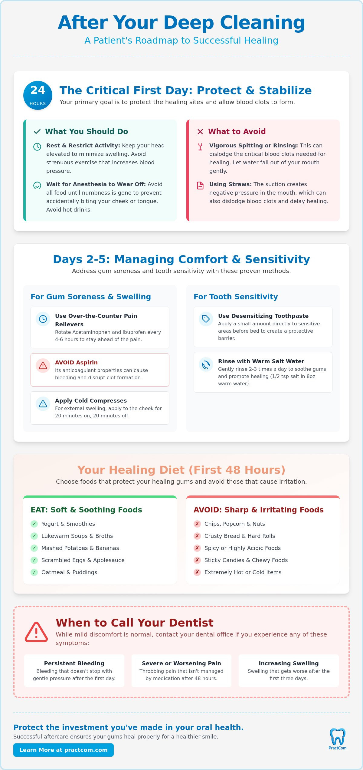 Aftercare for Scaling and Root Planing: The Complete 2026 Recovery Guide