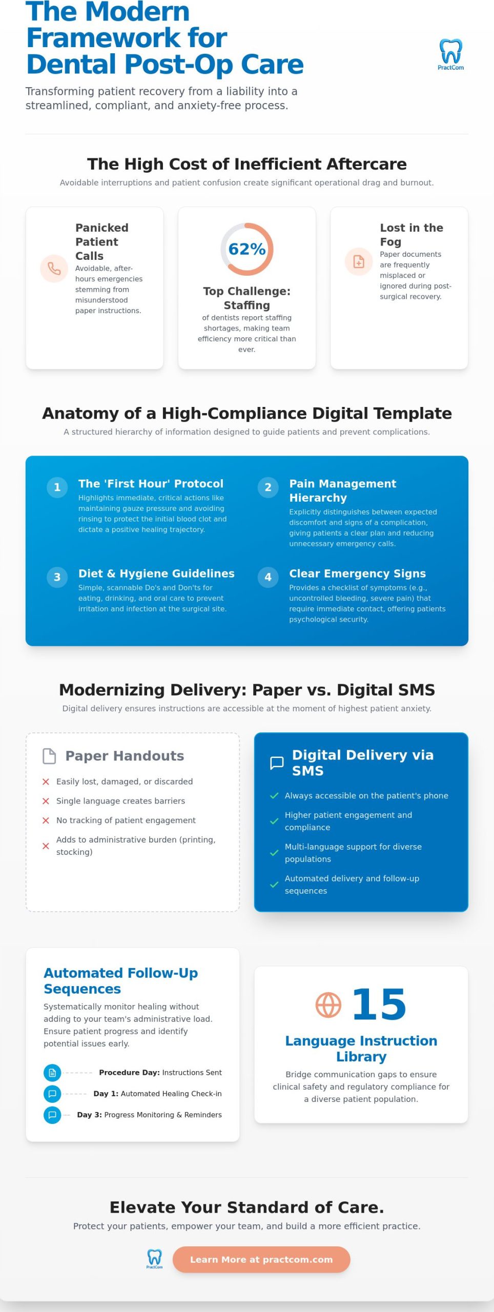 Dental Post-Operative Instructions Template: A 2026 Guide to Clinical Compliance and Patient Recovery