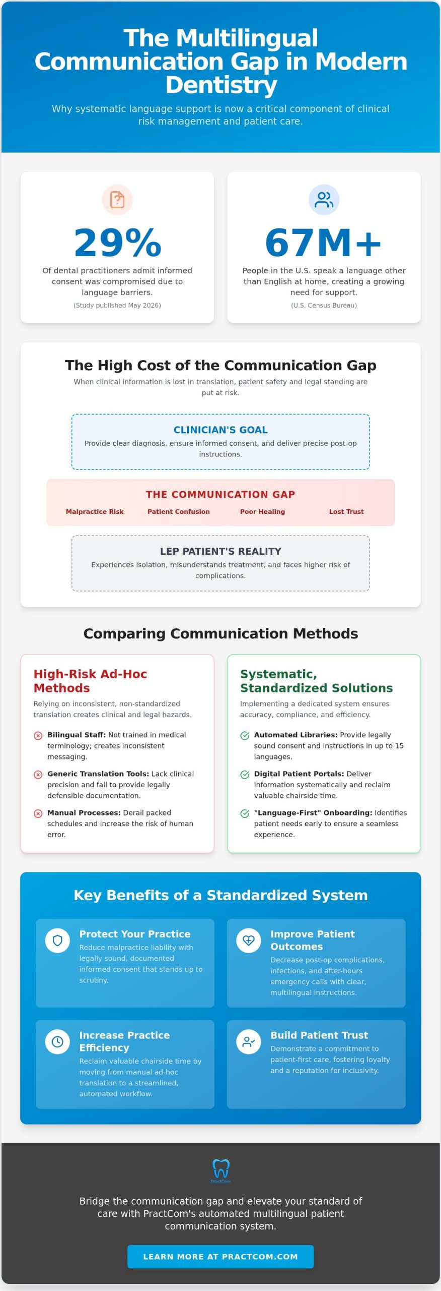 Multilingual Patient Communication in Dentistry: A 2026 Guide to Clinical Clarity