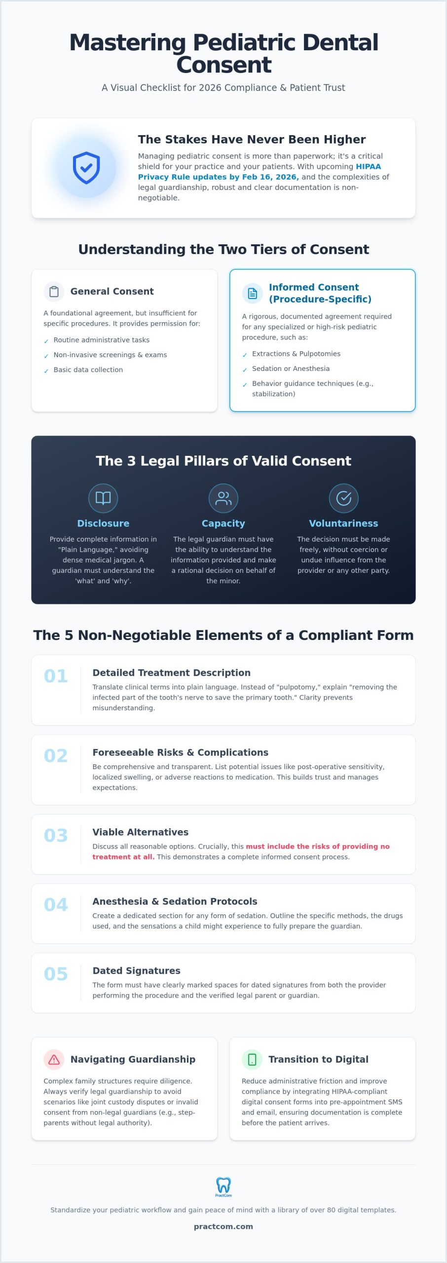 Pediatric Dentistry Consent Form Requirements: The 2026 Compliance Guide