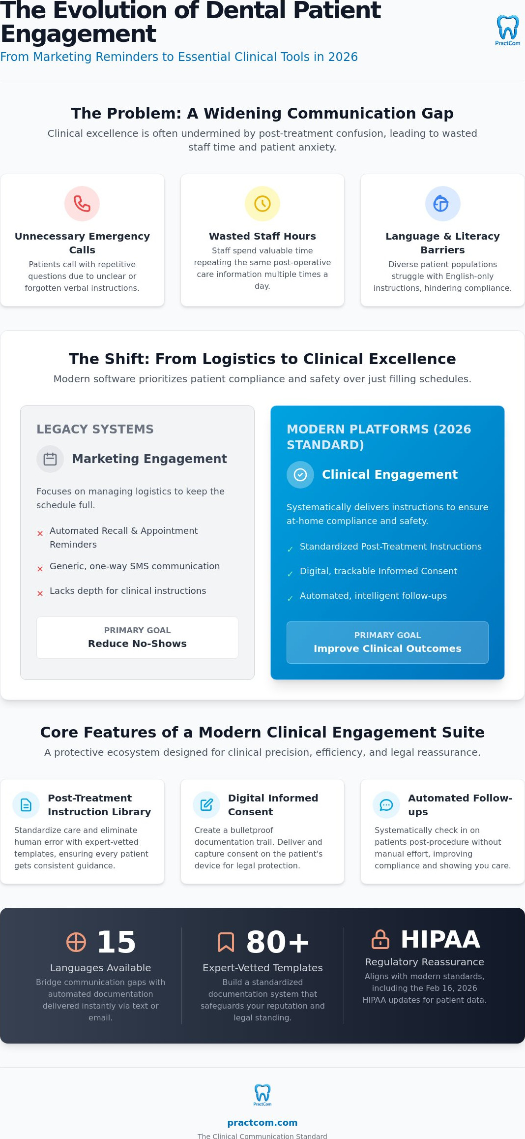 Dental Patient Engagement Software: The 2026 Guide to Clinical Communication