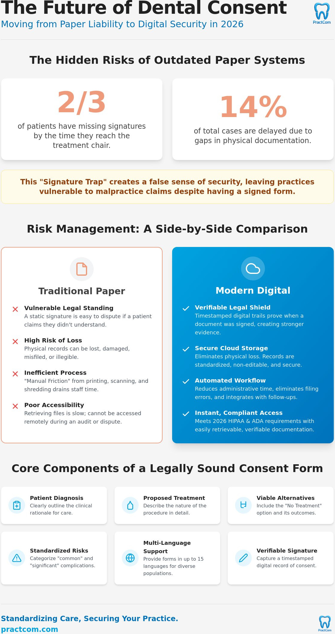 Dental Consent Form Template: The 2026 Guide to Clinical Compliance