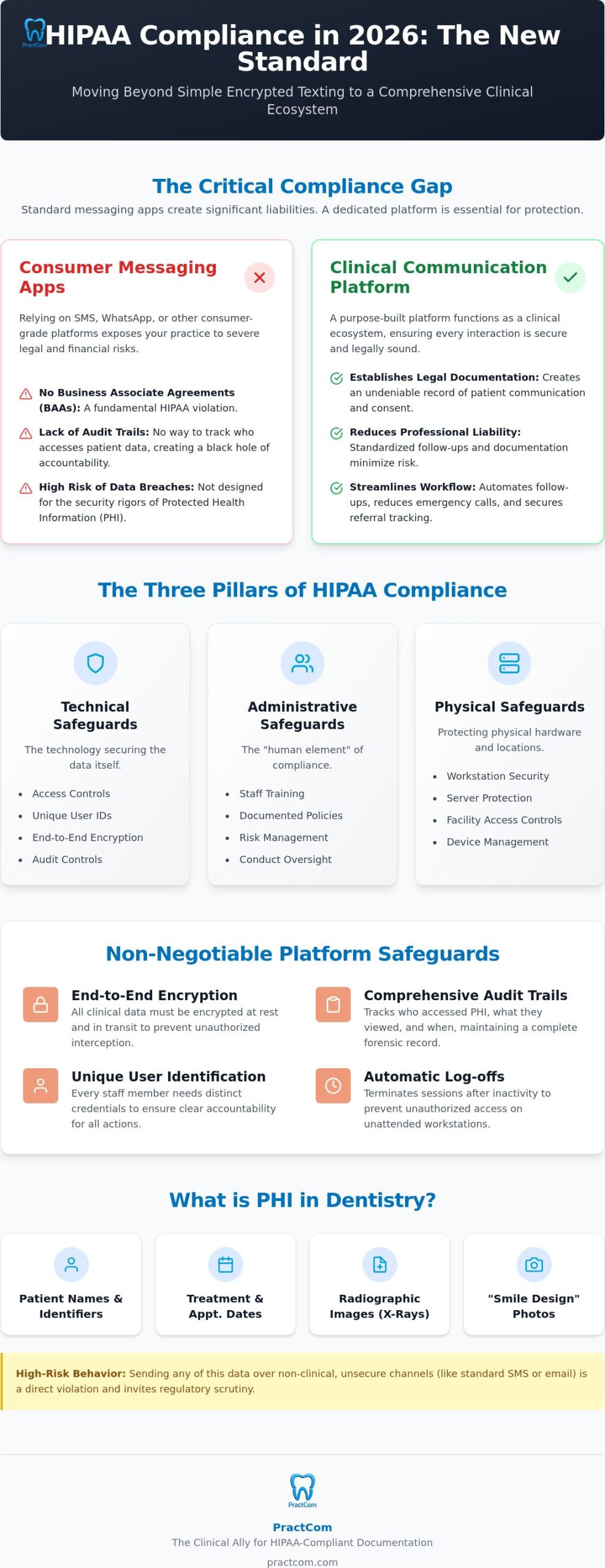 HIPAA Compliant Patient Communication Platforms: A 2026 Clinical Guide