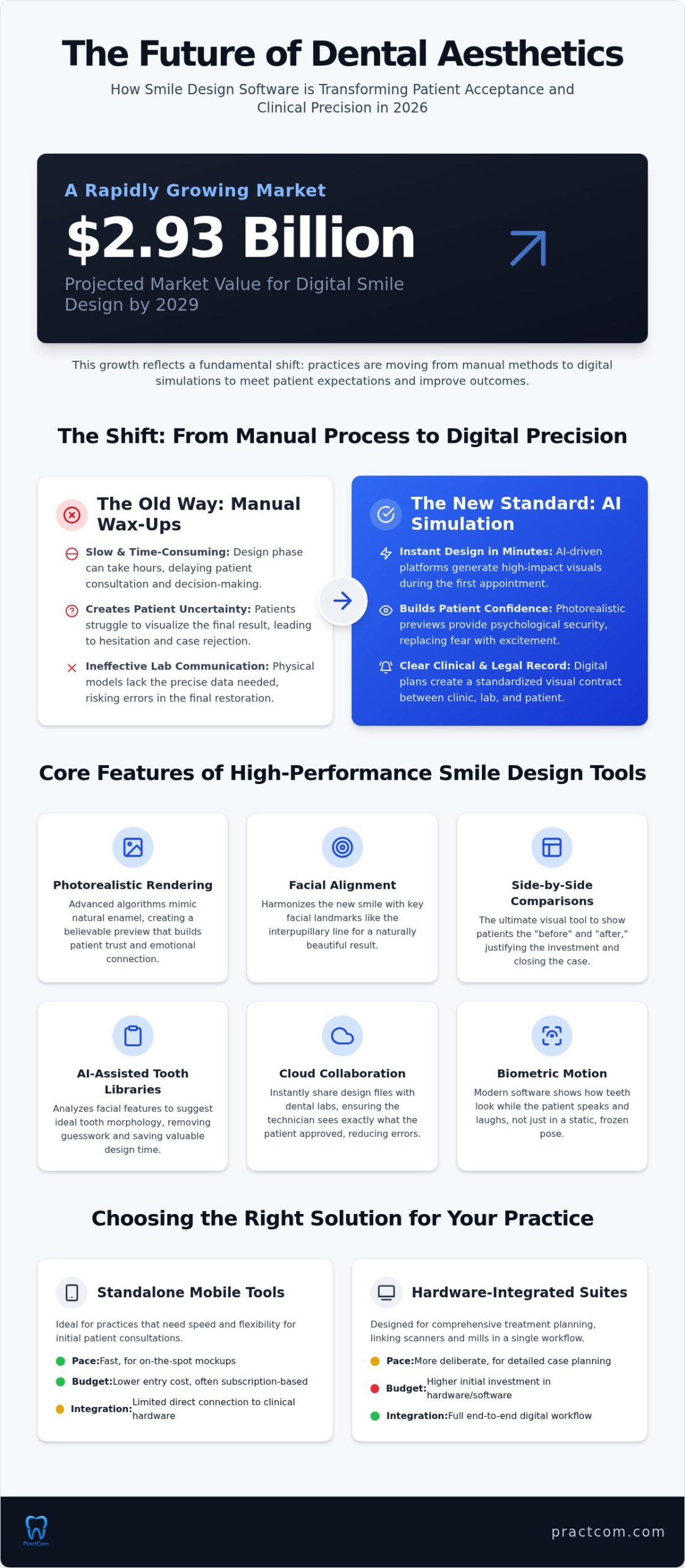 Dental Smile Design Software: The 2026 Guide to Visual Communication and Case Acceptance