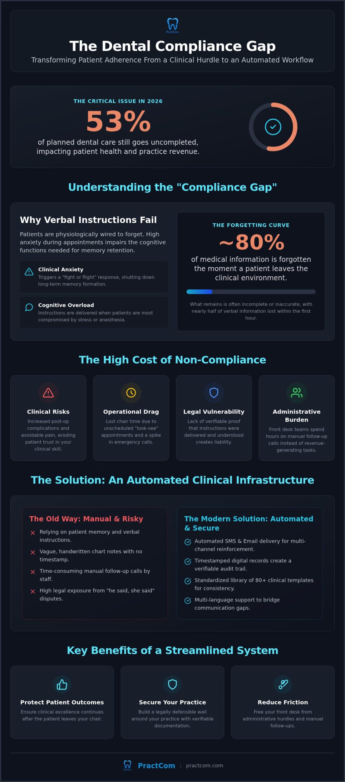 Improving Dental Patient Compliance: A Systematic Guide for 2026 Practices