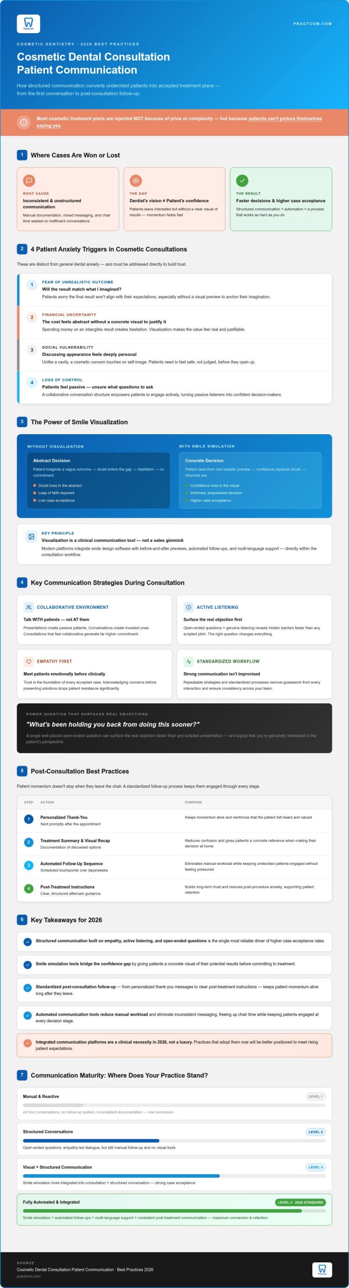 Cosmetic Dental Consultation Patient Communication: Best Practices for 2026
