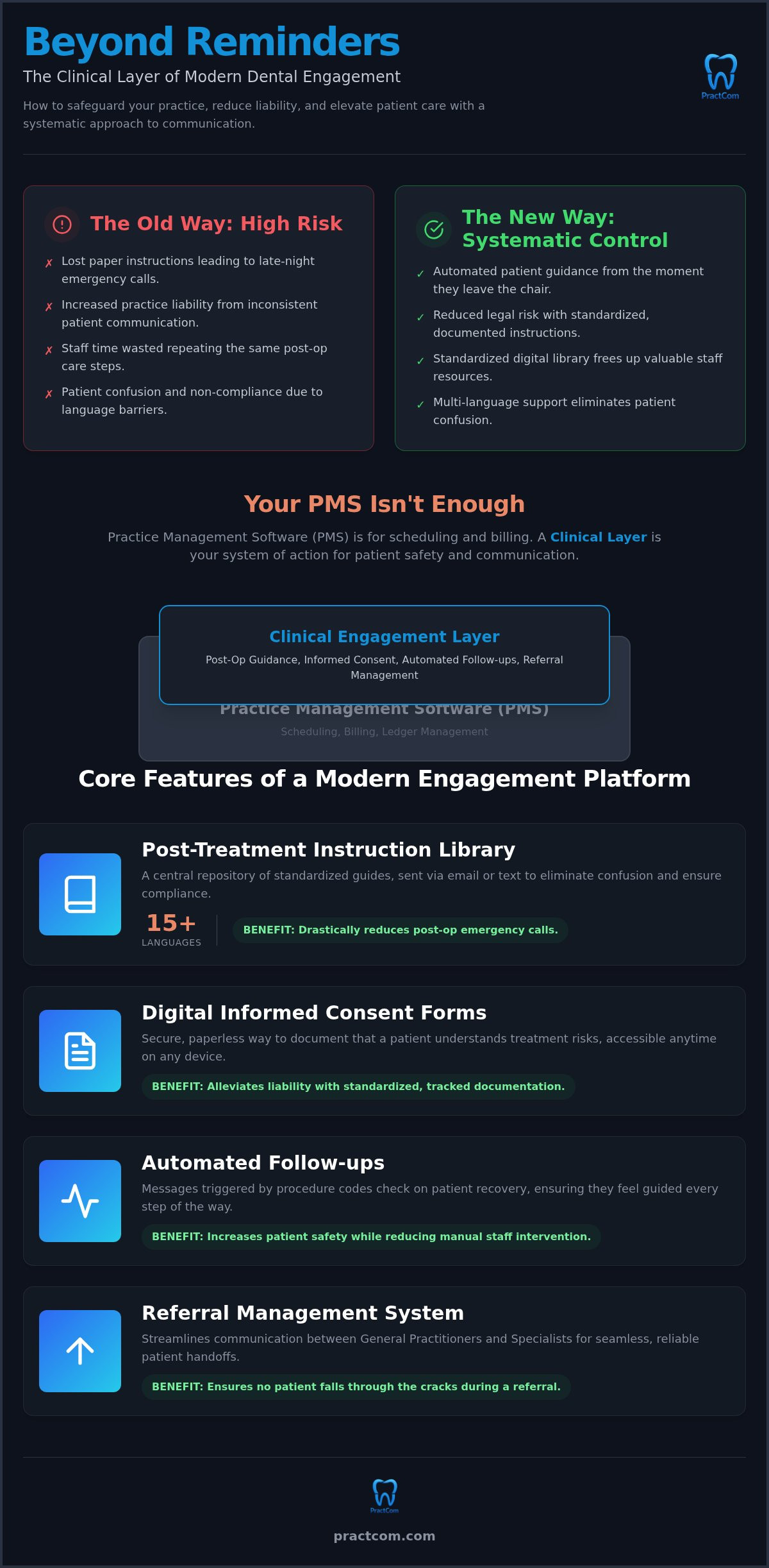 Dental Patient Engagement Software: The 2026 Guide to Clinical Communication