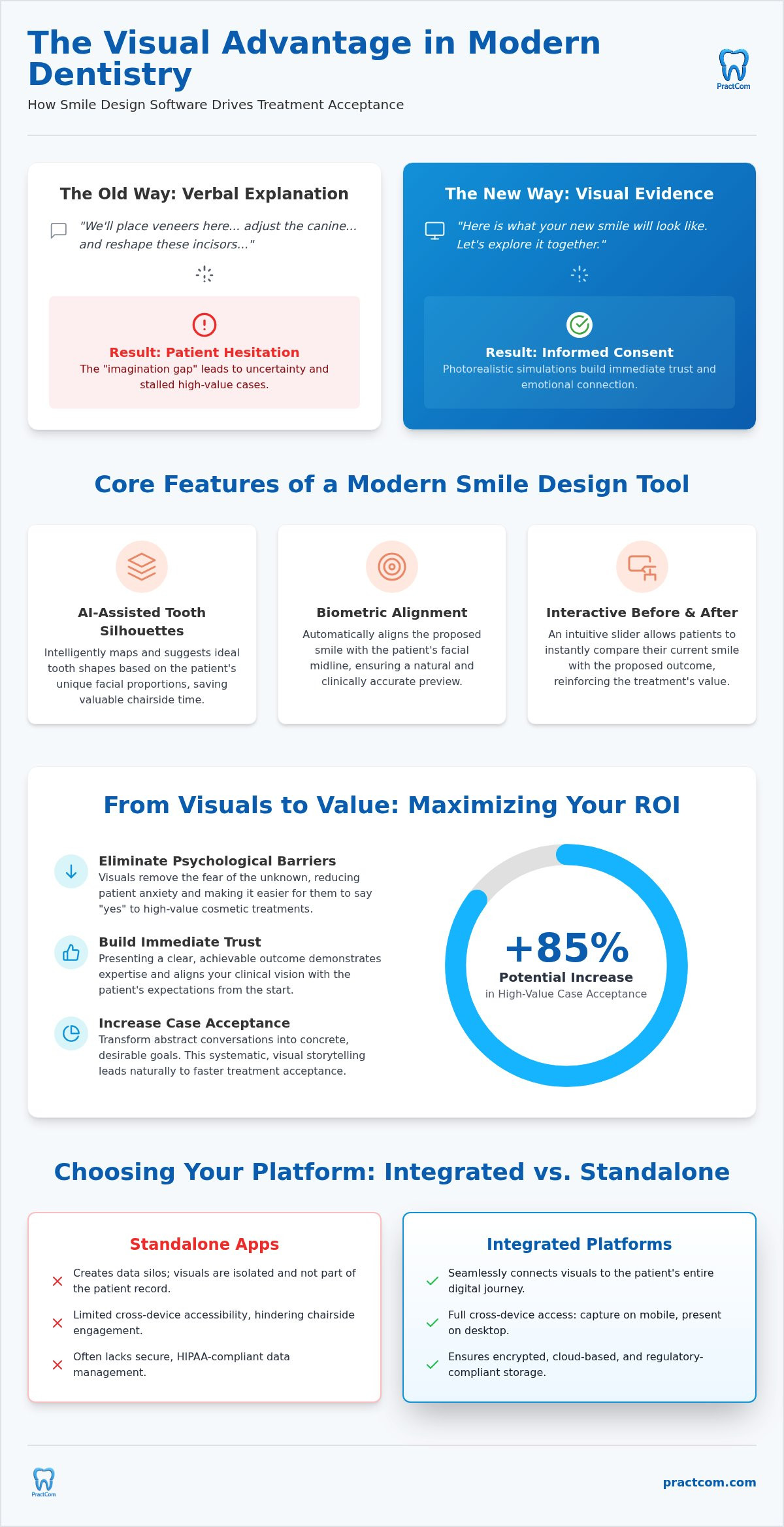 Dental Smile Design Software: Enhancing Treatment Acceptance in 2026