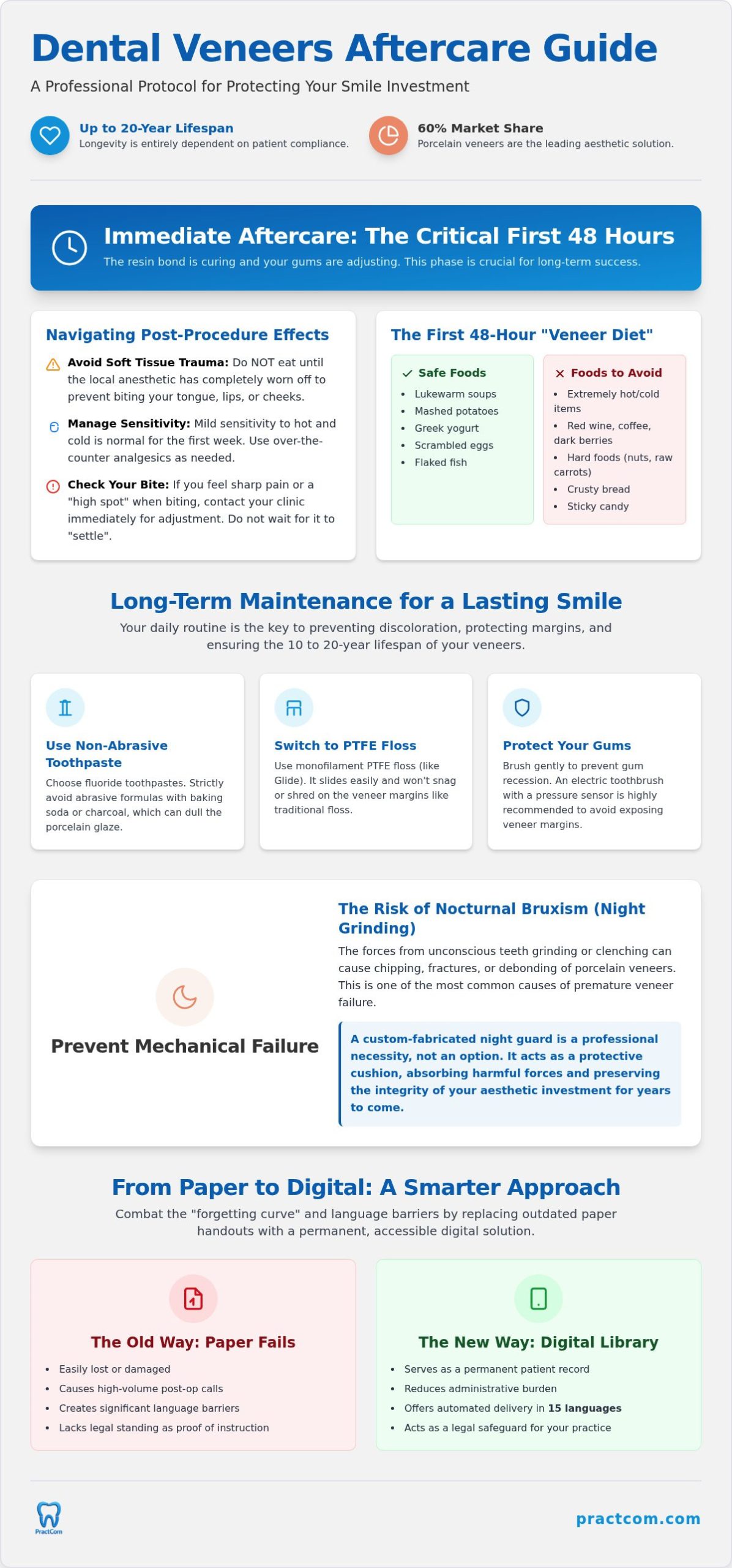 Dental Veneers Aftercare Instructions: The 2026 Clinical and Patient Guide