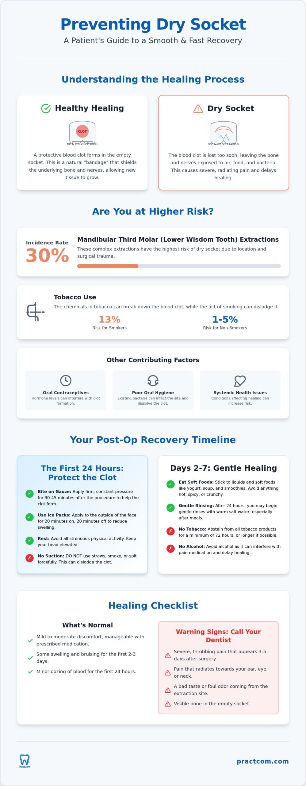 How to Prevent Dry Socket: A Comprehensive Patient Handout Guide for 2026