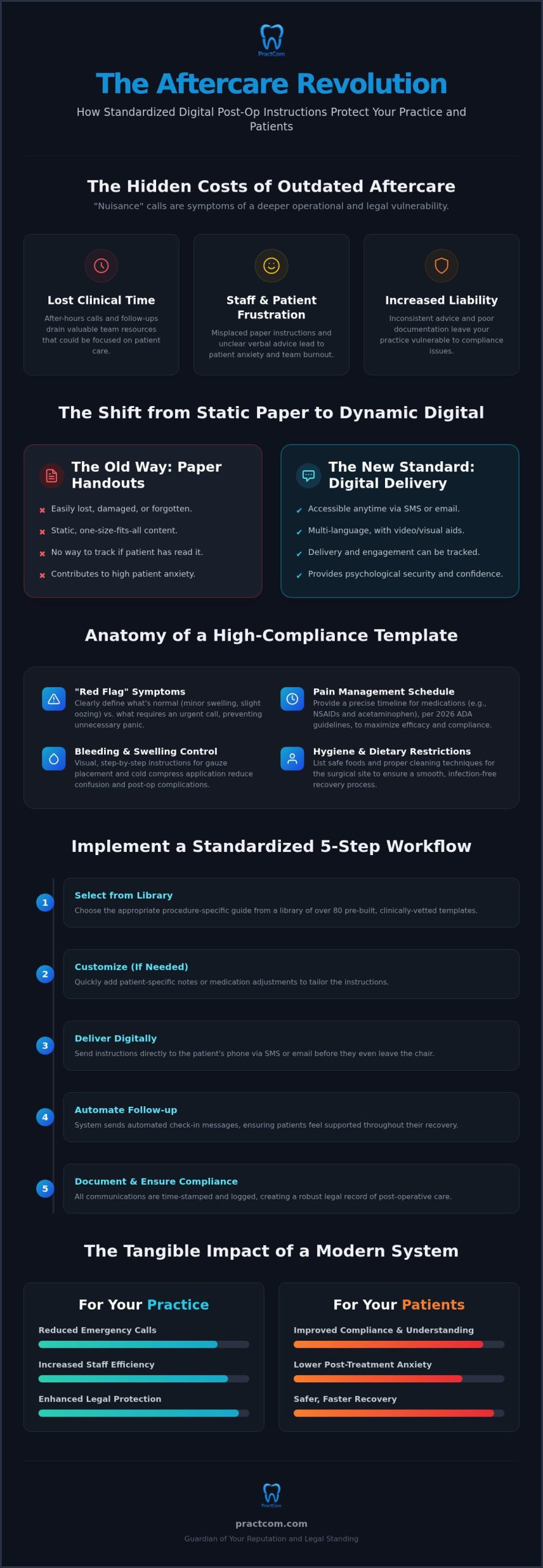 Ultimate Guide: Dental Post-Op Instruction Templates 2026