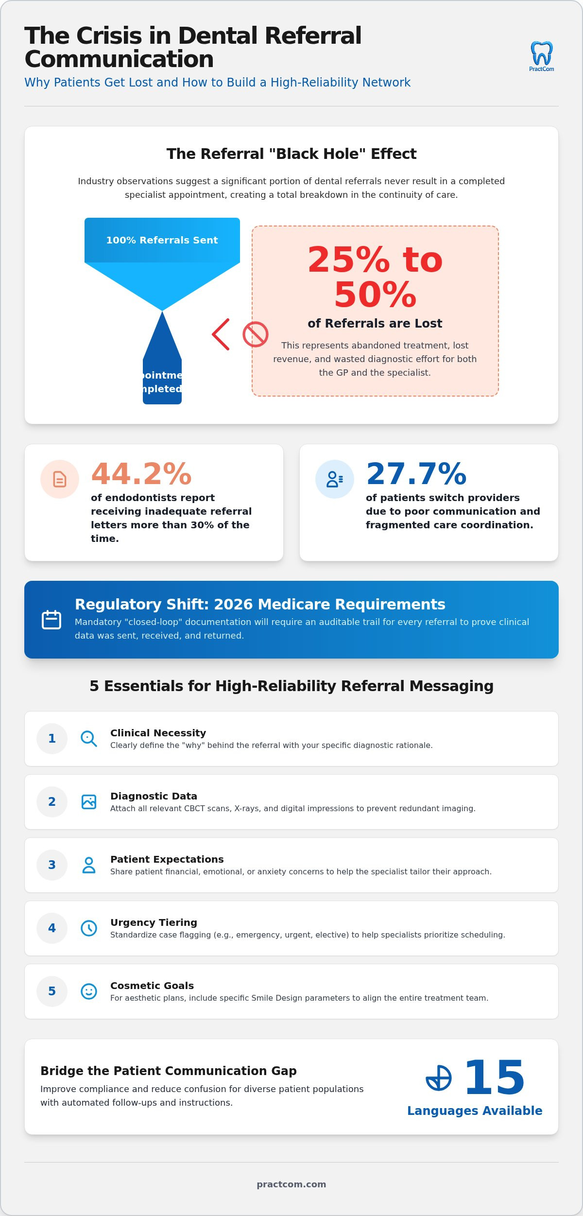 Optimizing Dental Specialist Referral Communication: The 2026 Guide to Clinical Continuity