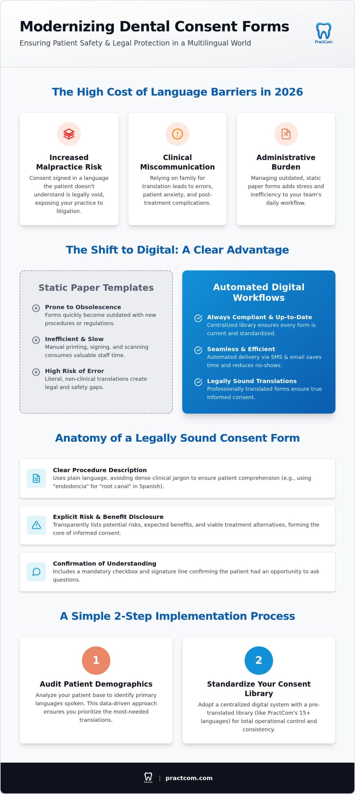 Dental Consent Form in Spanish: A 2026 Guide to Clinical Compliance and Patient Trust