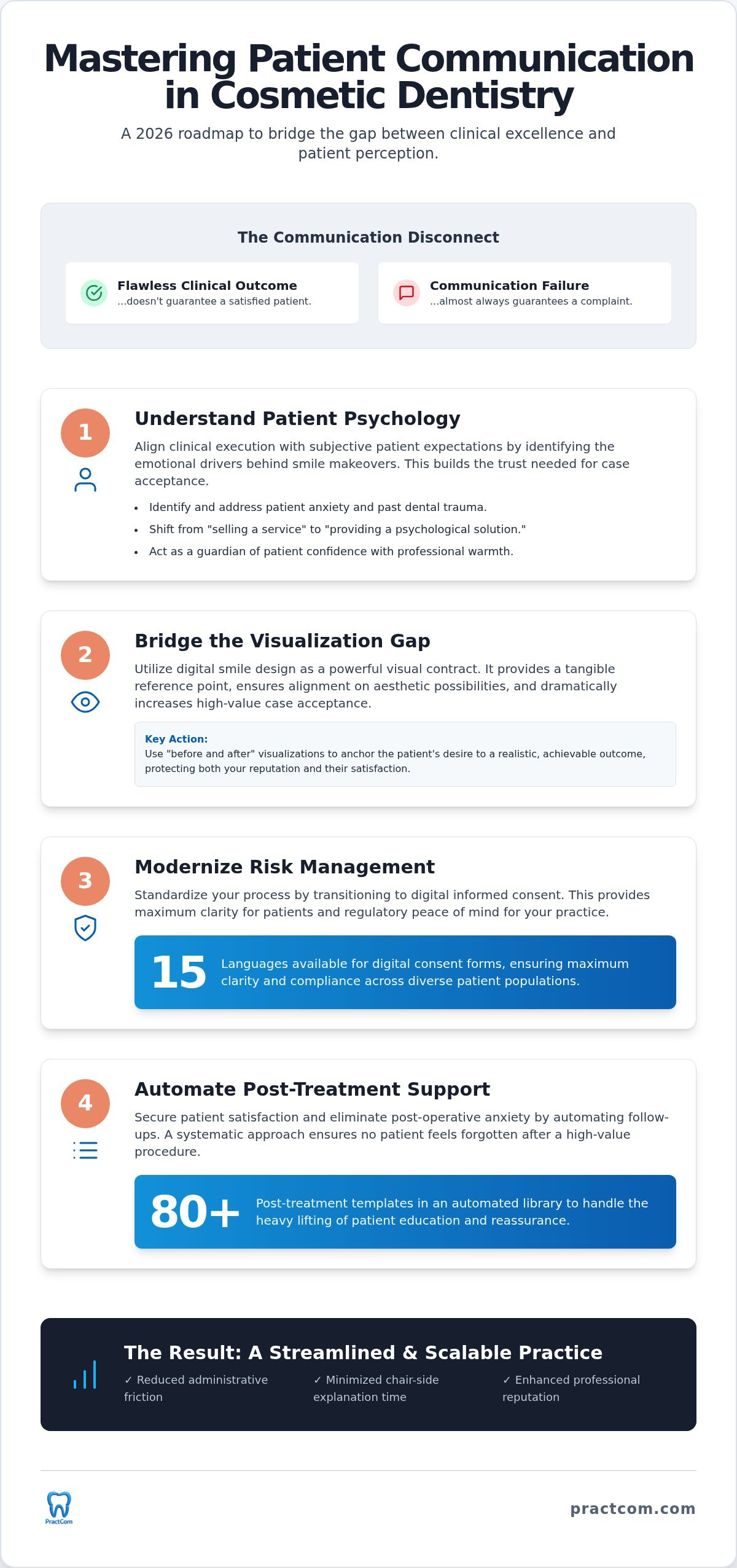 Mastering Cosmetic Dentistry Patient Communication: A 2026 Guide to Trust and Compliance