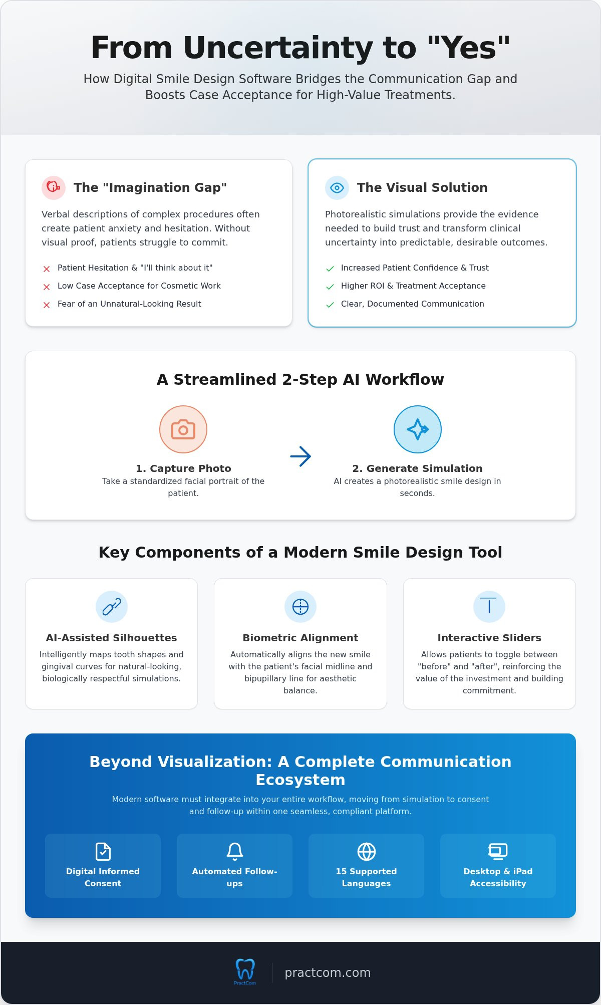 Dental Smile Design Software: Enhancing Treatment Acceptance in 2026