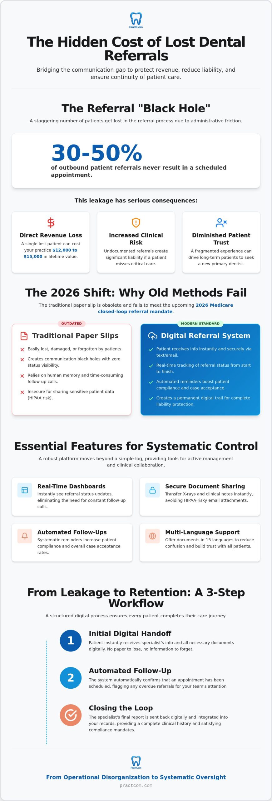 Dental Referral Tracking in 2026: A System to Stop Patient Leakage
