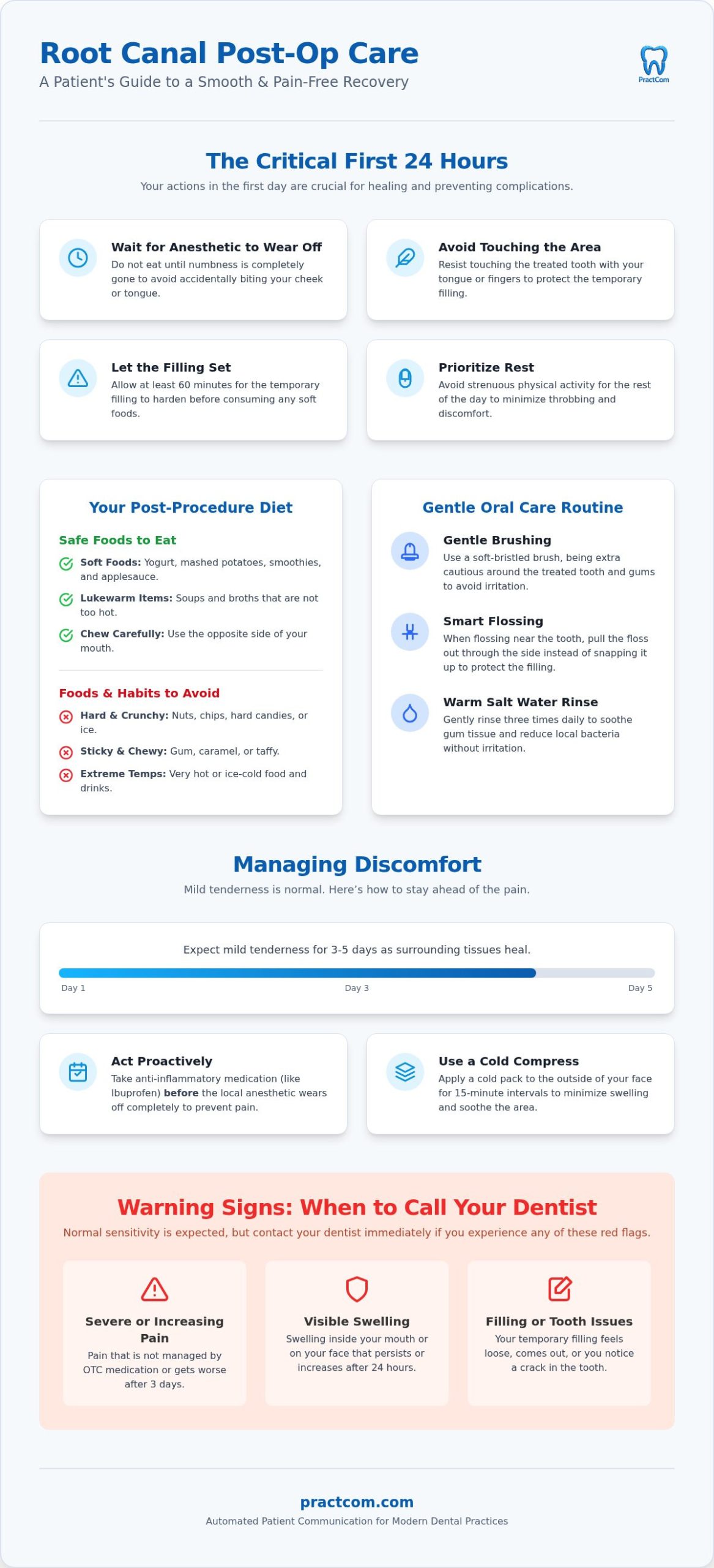 Root Canal Post-Op Guide for Patients and Practices