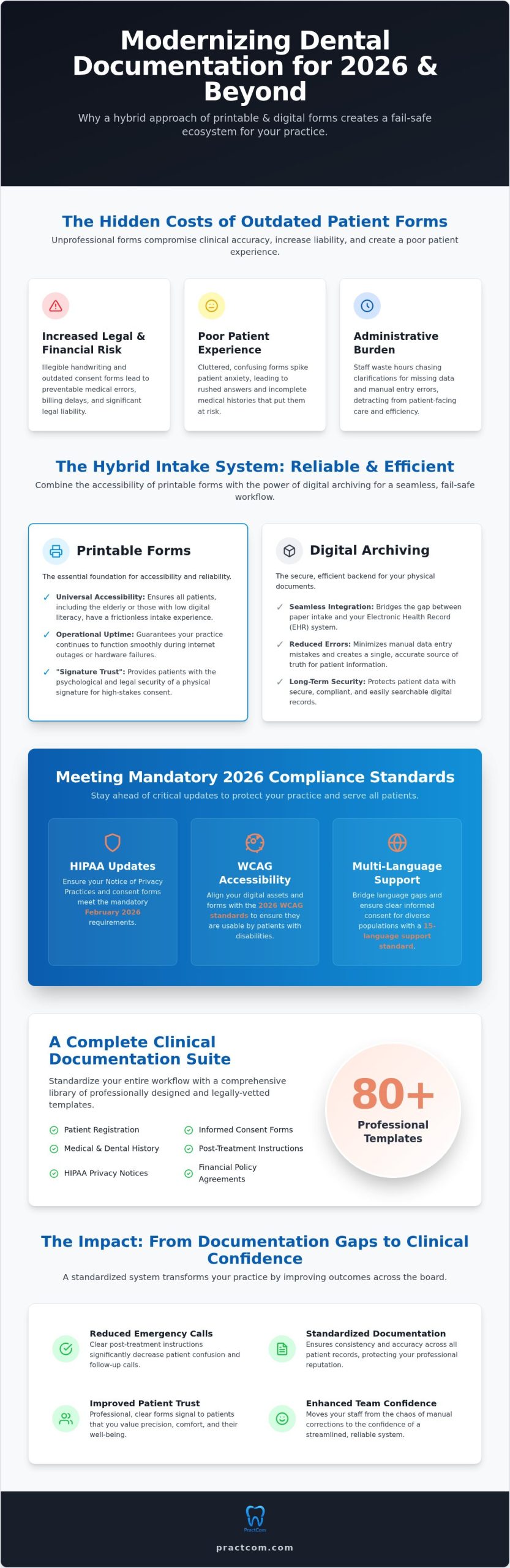 Printable Dental Patient Forms: The 2026 Guide to Clinical Documentation and Workflow