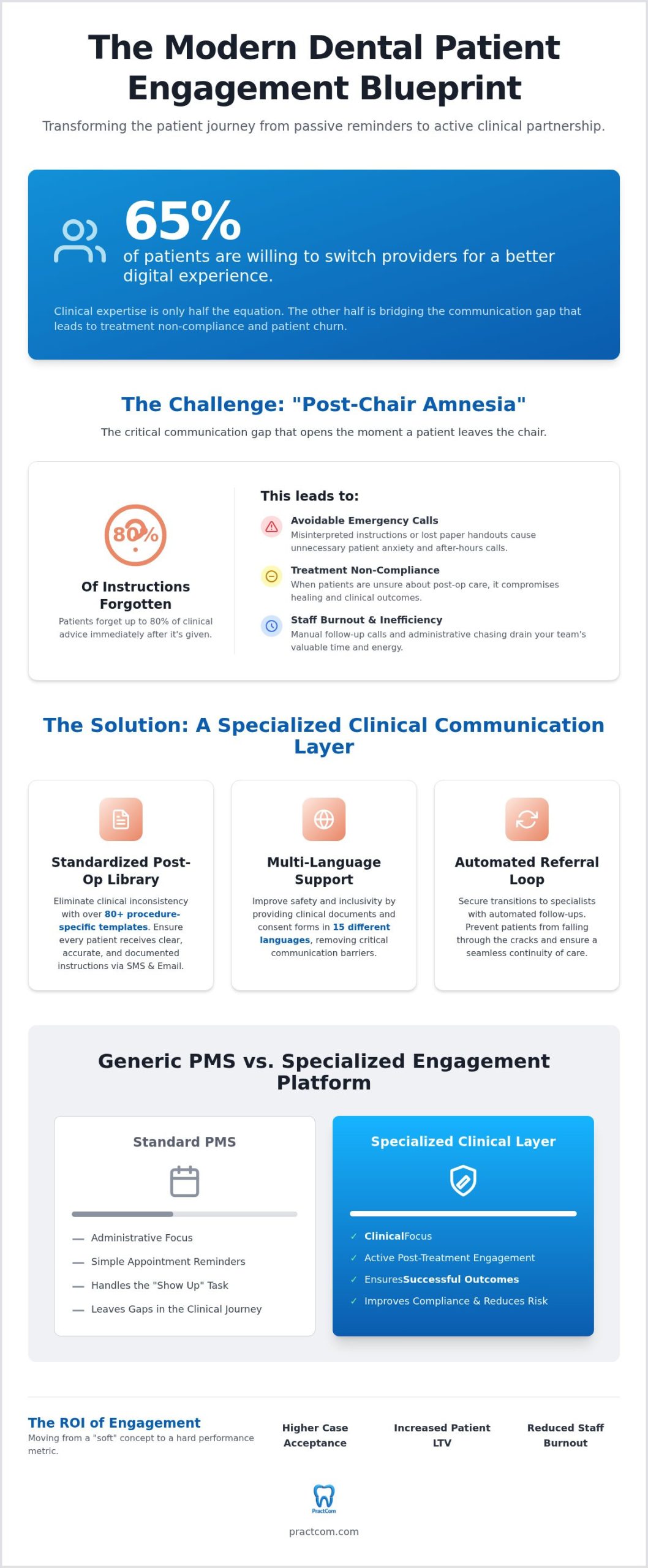 11 High-Impact Dental Patient Engagement Strategies for 2026