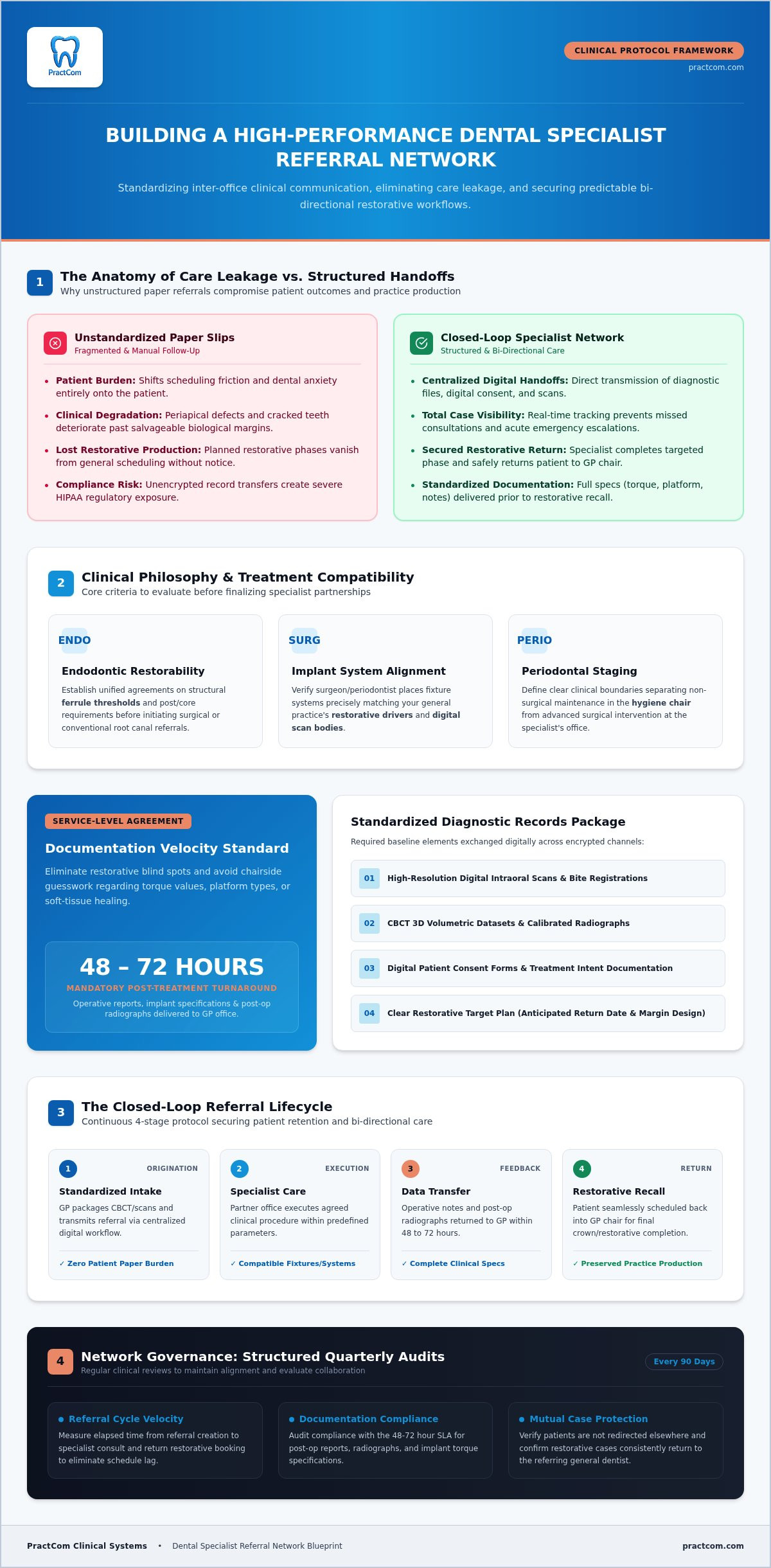 Building a Dental Specialist Referral Network: The Practical 2026 Guide