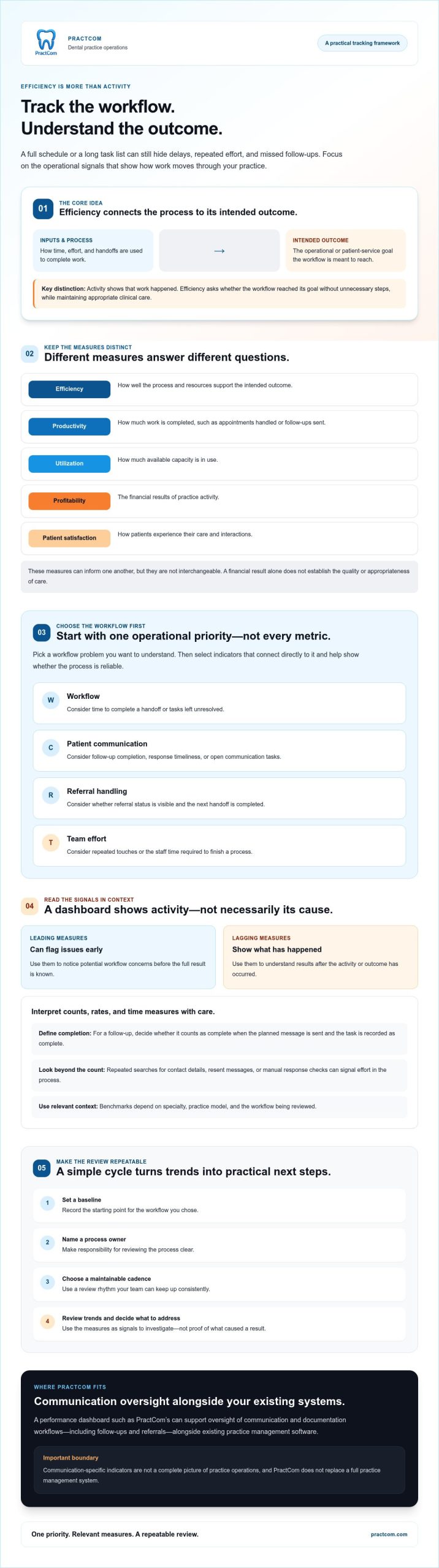 Tracking Dental Practice Efficiency: 2026 Practical Guide
