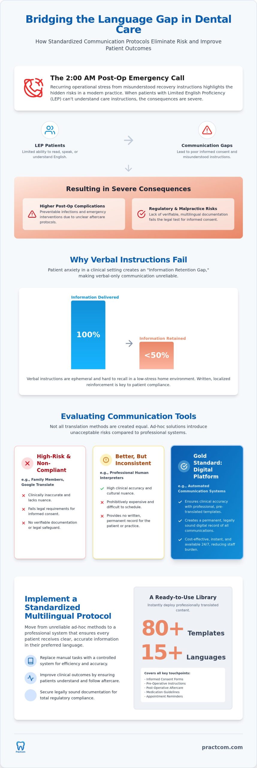 Communicating with Multilingual Dental Patients: The 2026 Clinical Excellence Guide