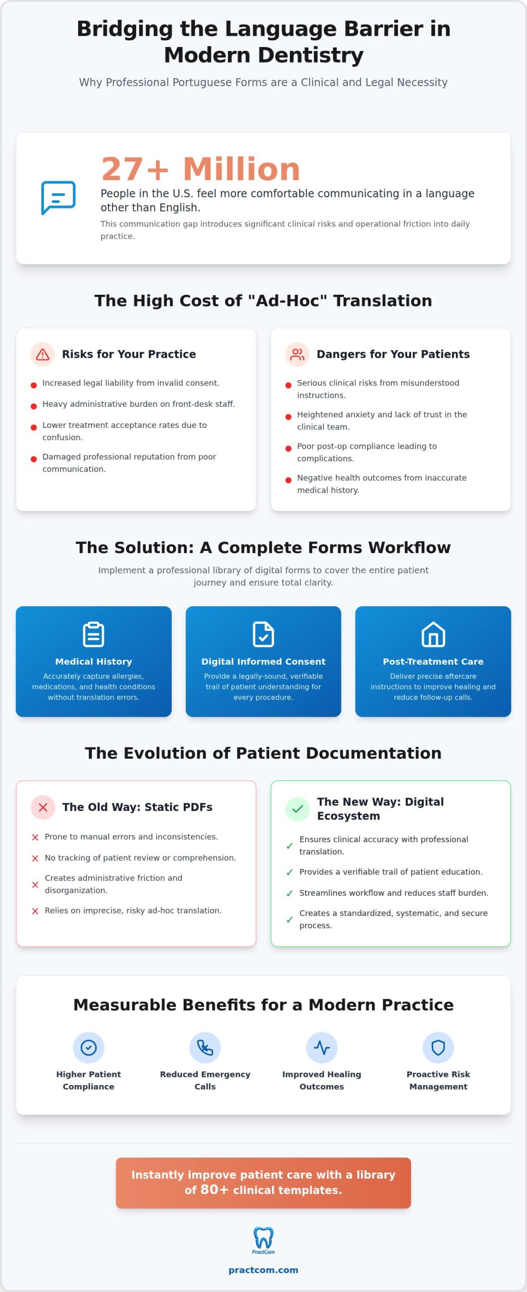 Dental Office Forms in Portuguese: A Guide to Multilingual Patient Communication