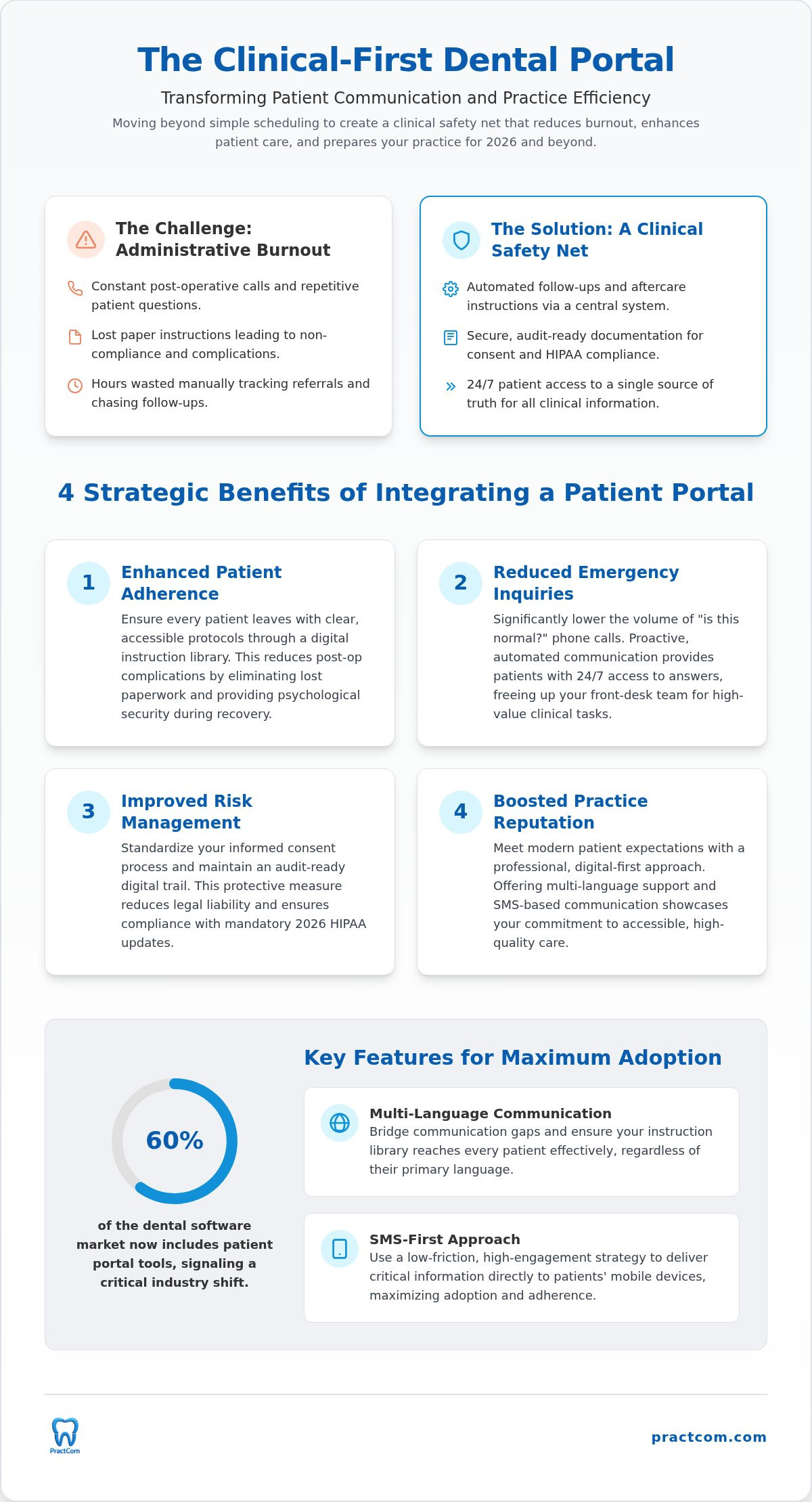 Dental Patient Portal Benefits: Enhancing Clinical Outcomes in 2026