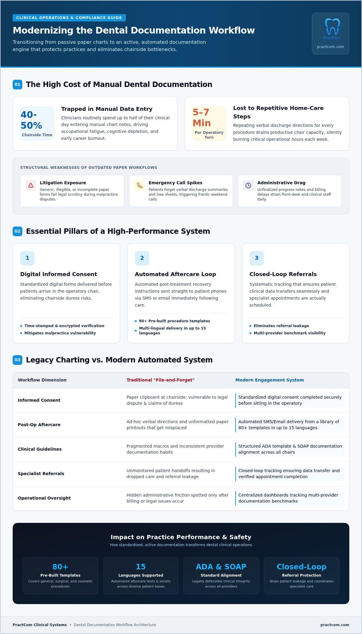 Mastering the Dental Documentation Workflow: A 2026 Guide to Clinical Efficiency