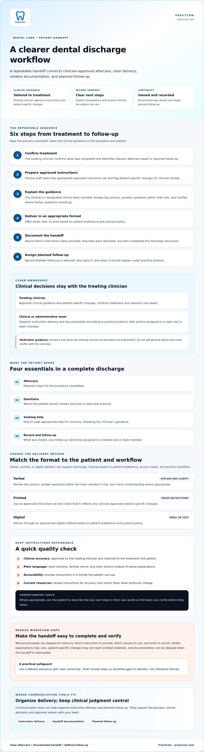 Dental Patient Discharge Workflow: A Practical Guide